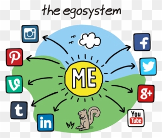 Social Media Ecosystem Personality Test - Ego System Clipart