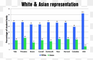 Princeton Has The Largest White And Asian Populations - Population Clipart