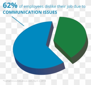 Communication Transparent Lack Clipart Royalty Free - Communication In Workplace Chart - Png Download