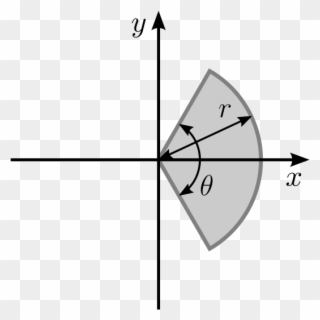 second moment of inertia of a circle