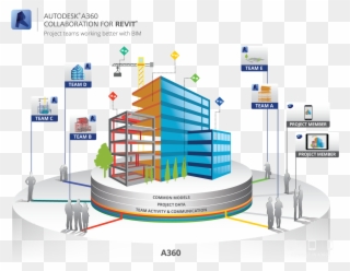 Colorado Architect Architecture - Collaboration For Revit Clipart