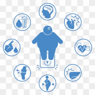 Major Health Risks - Consecuencias De La Obesidad Dibujos Clipart