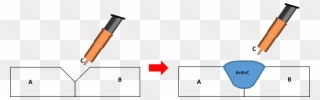 The Heat Affected Zone Is The Area Adjacent To The - Welding Clipart