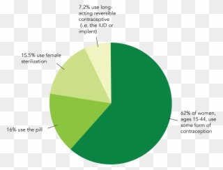 Information Courtesy Of The Guttmacher Institute - Circle Clipart