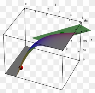 Neuron Firing Rate Function With Tangent Plane - Neuron Clipart