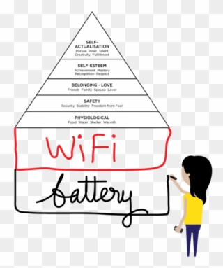 Mazlow S Hierarchy Of Transparent Background - Maslow Poreikių Hierarchijos Teorija Clipart