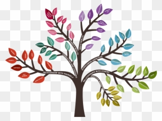 The Joy Miller & Associates Wellness Tree - Wellness Tree Png Clipart