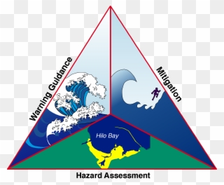 National Tsunami Hazard Mitigation Program Clipart