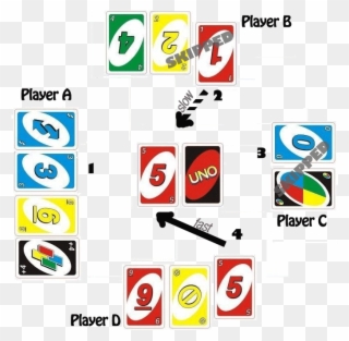 Learn How To Play French Uno Card Game - Uno Game How To Play Clipart