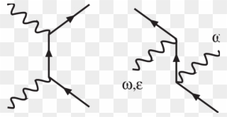 Solid Lines Represent Electron Wavefunctions Scattering - Compton Scattering Clipart