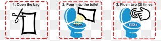 Directions For Use Of Alligator Shock - Toilet Clipart