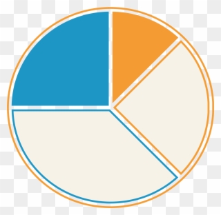 The Statistical Analysis - Circle Clipart