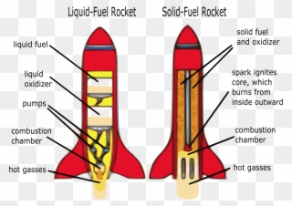 Clipart Rocket Diagram Parts Of A Rocket Big Image - Sketch Of A Liquid Fuel Rocket - Png Download