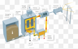 Infographic - Biomass Power Plant Works Clipart