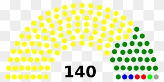 320 × 164 Pixels - Senate Party Breakdown 2018 Clipart