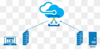 Relay Helps Decouple To Overcome Vpn And Firewall Constraints - Azure Cloud Services Clipart