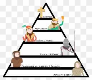Top Of The Feudal System Clipart