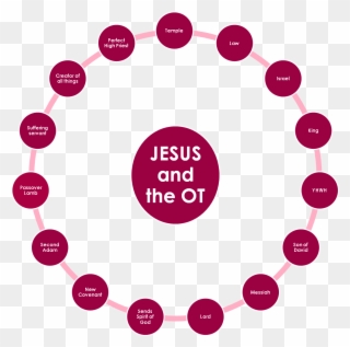 Jesus And The Ot - Name Logos For Bat Mitzvah Clipart