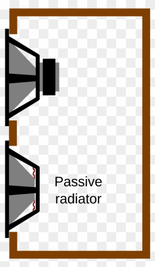 Open - Diy Passive Radiator Subwoofer Box Design Clipart