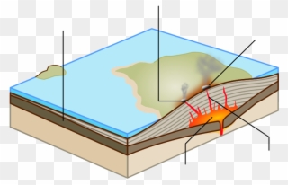 320 × 232 Pixels - Shield Volcano Diagram Clipart