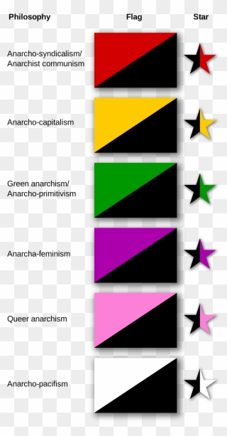 Http - //upload - Wikimedia - Org/wikipedia/c Rs - - Anarchist Flags Clipart