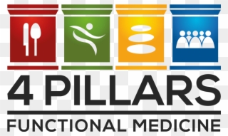 Functional Medicine Pillars Clipart
