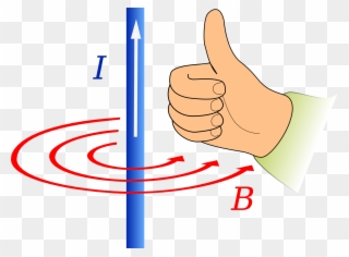 Left Hand And Right Hand Rule Clipart