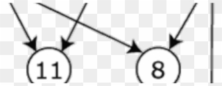 Depth First Search In Undirected Graphs - Directed Acyclic Graph Clipart