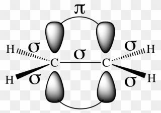 Sample Exercise 11f Aufbau Principle S Orbital Diagram - Sigma And Pi Bond Diagram Clipart