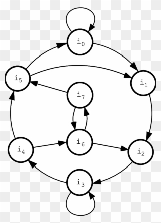 In The Case Of The Pv Number Β Such That Β 3 = 3β 2 - Circle Clipart