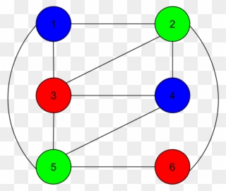 A Solution To A Graph Coloring Problem - Circle Clipart