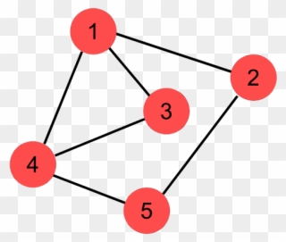 Line Graph Construction - Wiki Clipart