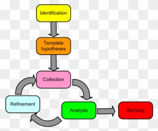 Mode Of Operation For The Framework - Hypothesis Clipart