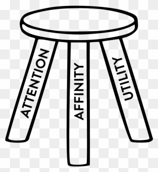 Public Radio Is Excelling Where Other News Outlets - Three Legs Of A Stool Clipart