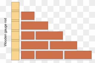 Brickwork One Brick Walling - Brick Gauge Clipart