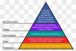 Transparent Pyramid Hierarchy Clip Art Stock - Png Download