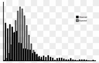 Comparison Of Distribution Of Aflp Strains Per Band Clipart