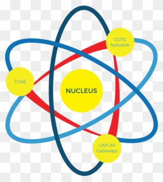 Download Nucleus Png - Science Atoms Clipart