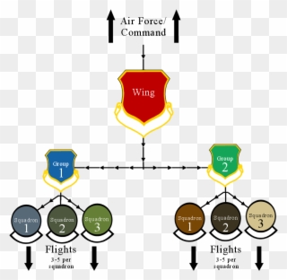 Military Organization - Air Force Wing Group Squadron Flight Clipart