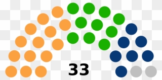 File - Kuyavian-pomeranian Sejmik - Svg - Party Breakdown Of The Wisconsin Senate Clipart