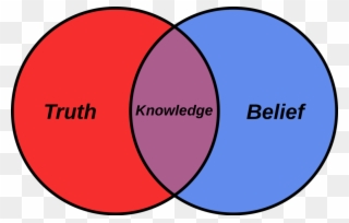 Truth, Knowledge, Beliefs Clipart