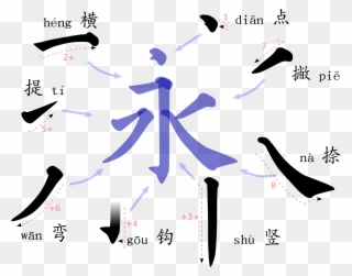 8 Strokes Of 永-zh - Chinese Strokes Clipart