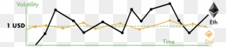 Stability Of Dai, Collateralized Debt Position - Ethereum Clipart