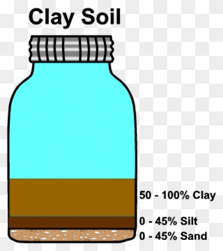Quart Jar With Clay Soil - Loam Soil Clipart