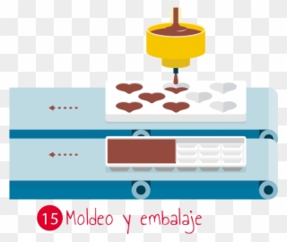 Moldeo Y Embalaje - Proceso De Fabricacion De Chocolate Clipart