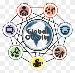 Global Obesity New Wheel - Global Obesity Prevention Center Clipart