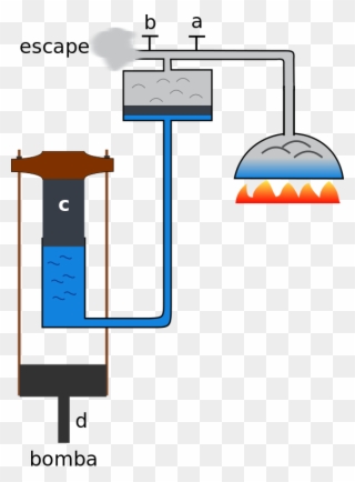 Engine Threvithick Plunger Pole Clipart