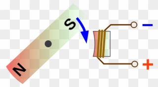 Magnet Und Spule Linksdrehend - Electromagnetism Png Clipart