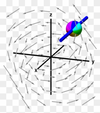 A Rotating Sphere On A Rod Gives X-component Of Curl Clipart