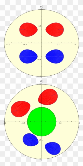 Superposition Of An Arbitrary Axisymmetric Ellipsoidal - Circle Clipart